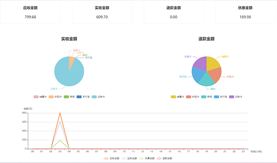 食堂消費管理系統