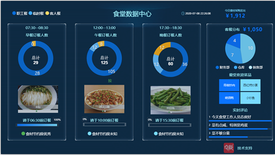 AI智慧食堂丨帶給醫院更多的便利與關懷